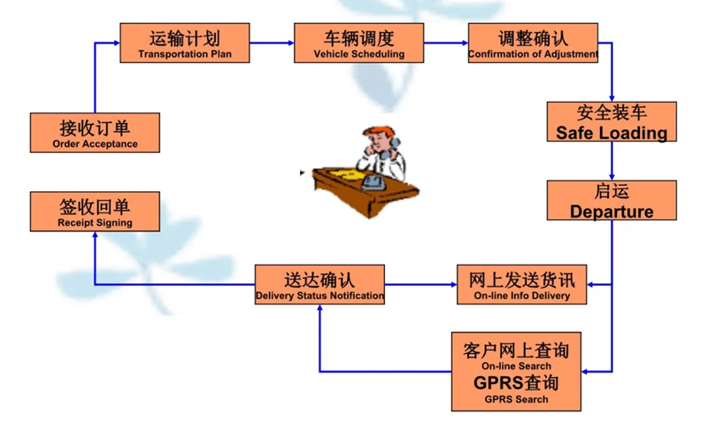 苏州到乐平搬家公司-苏州到乐平长途搬家公司